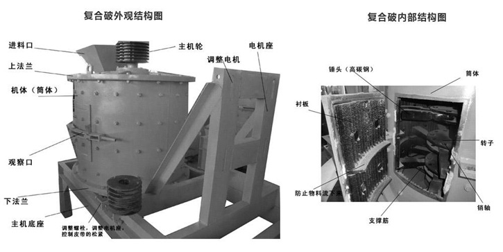 復(fù)合式破碎機結(jié)構(gòu)圖