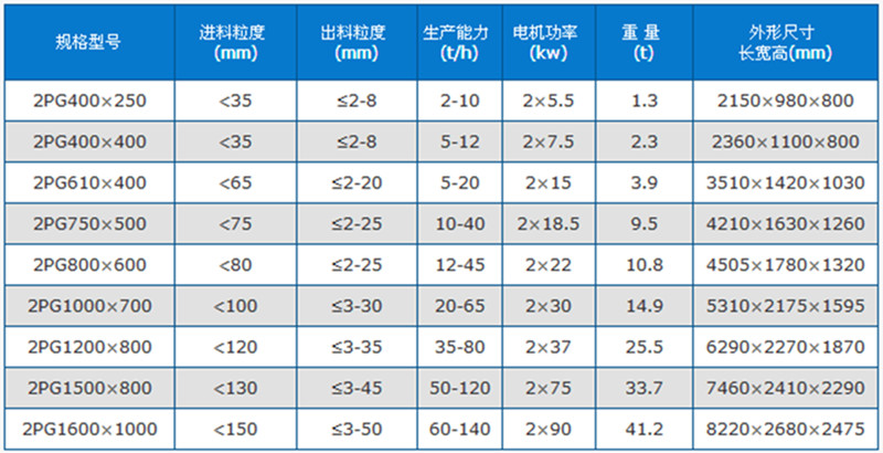 對輥破碎機(jī)技術(shù)參數(shù)