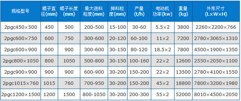 狼牙粉碎機技術參數