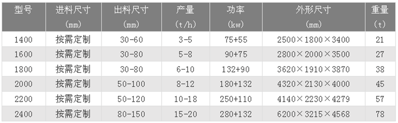 廢鋼破碎機(jī)技術(shù)參數(shù)