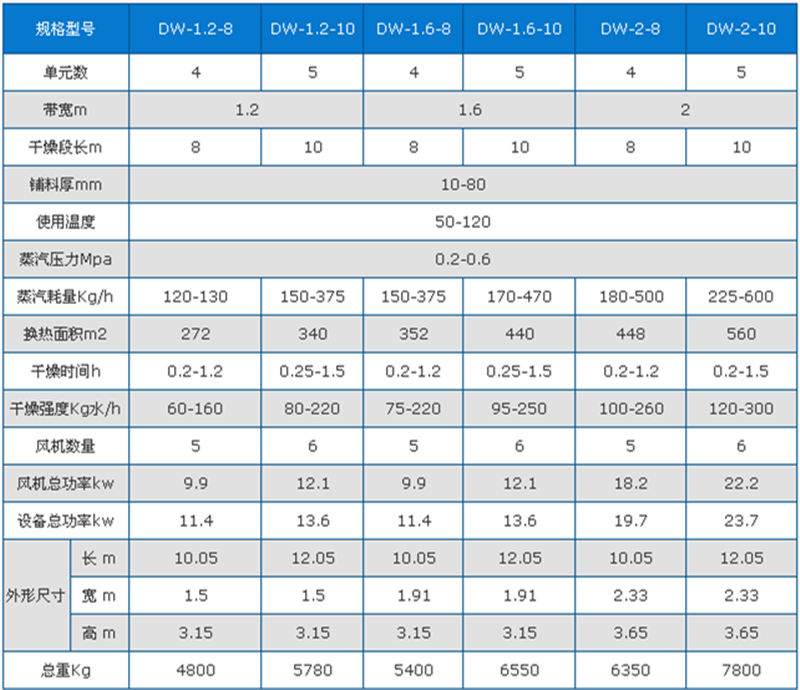 辣椒烘干機技術參數(shù)