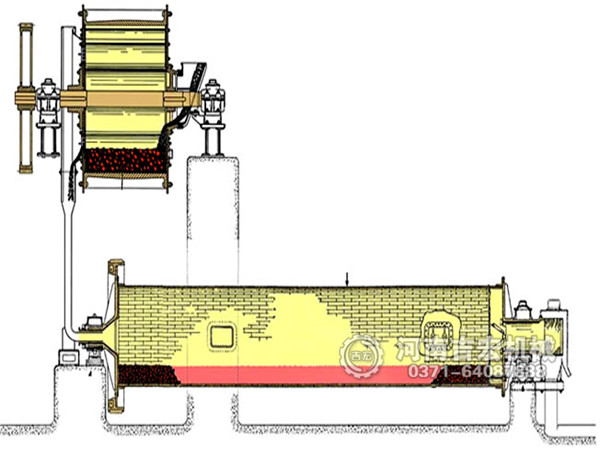 棒磨機(jī)工作原理