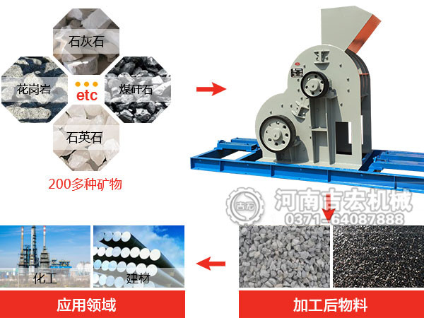 磚廠用煤矸石粉碎機(jī)價(jià)格_小型煤矸石專用破碎機(jī)多少錢一臺(tái)