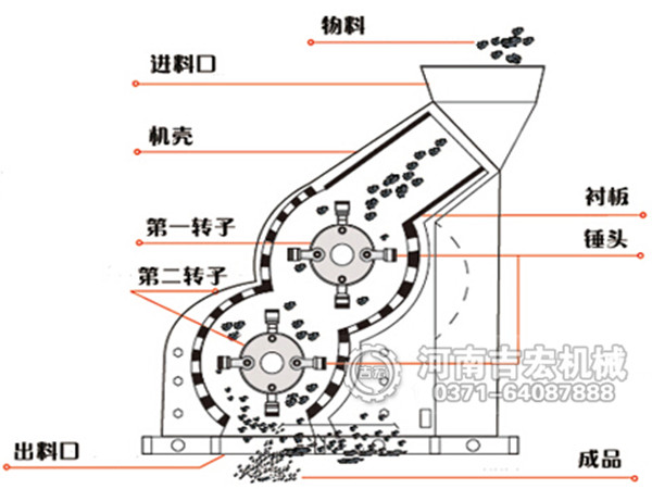 煤炭粉碎機結(jié)構(gòu)