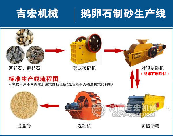 小型鵝卵石制砂設(shè)備一套多少錢？