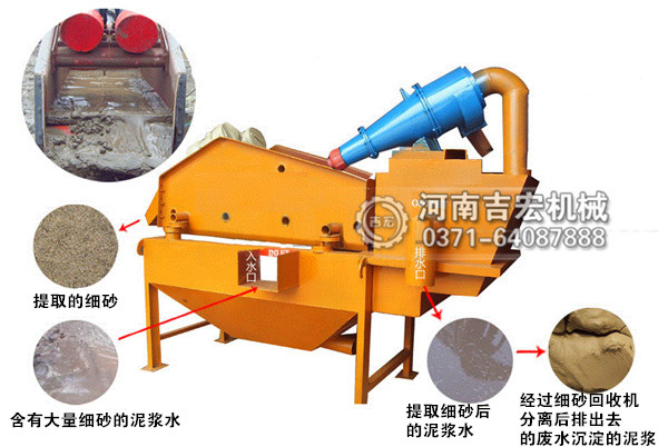 細(xì)砂分離機