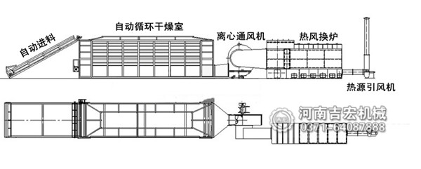 蘑菇烘干機(jī)結(jié)構(gòu)及工作原理