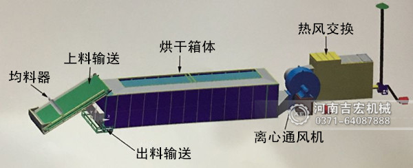 黃蜀葵烘干機(jī)工作原理