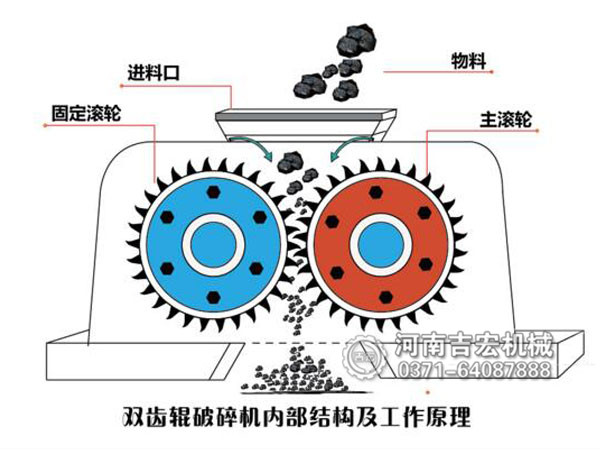 狼牙粉碎機工作原理