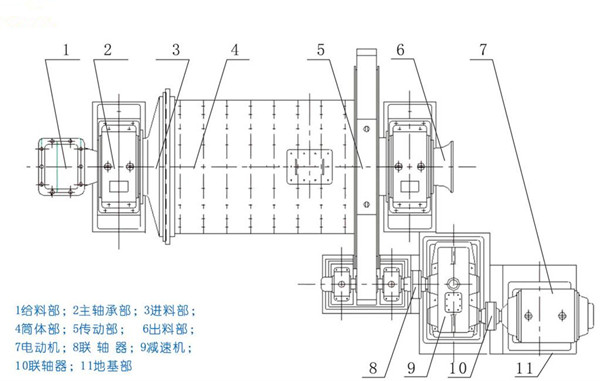 濕式球磨機結(jié)構(gòu)