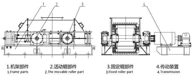 雙齒輥破碎機結(jié)構(gòu)及工作原理介紹