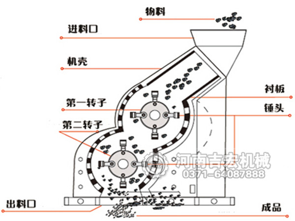 煤泥粉碎機結(jié)構(gòu)圖_煤泥破碎機工作原理簡介