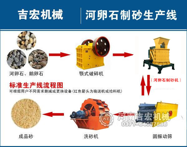 河卵石制砂機(jī)整套設(shè)備價(jià)格多少錢(qián)?