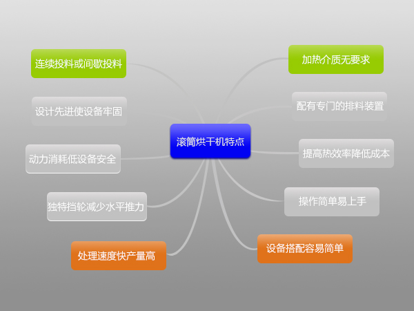 環(huán)保污泥烘干機(jī)多少錢一臺(tái),哪里有賣的？